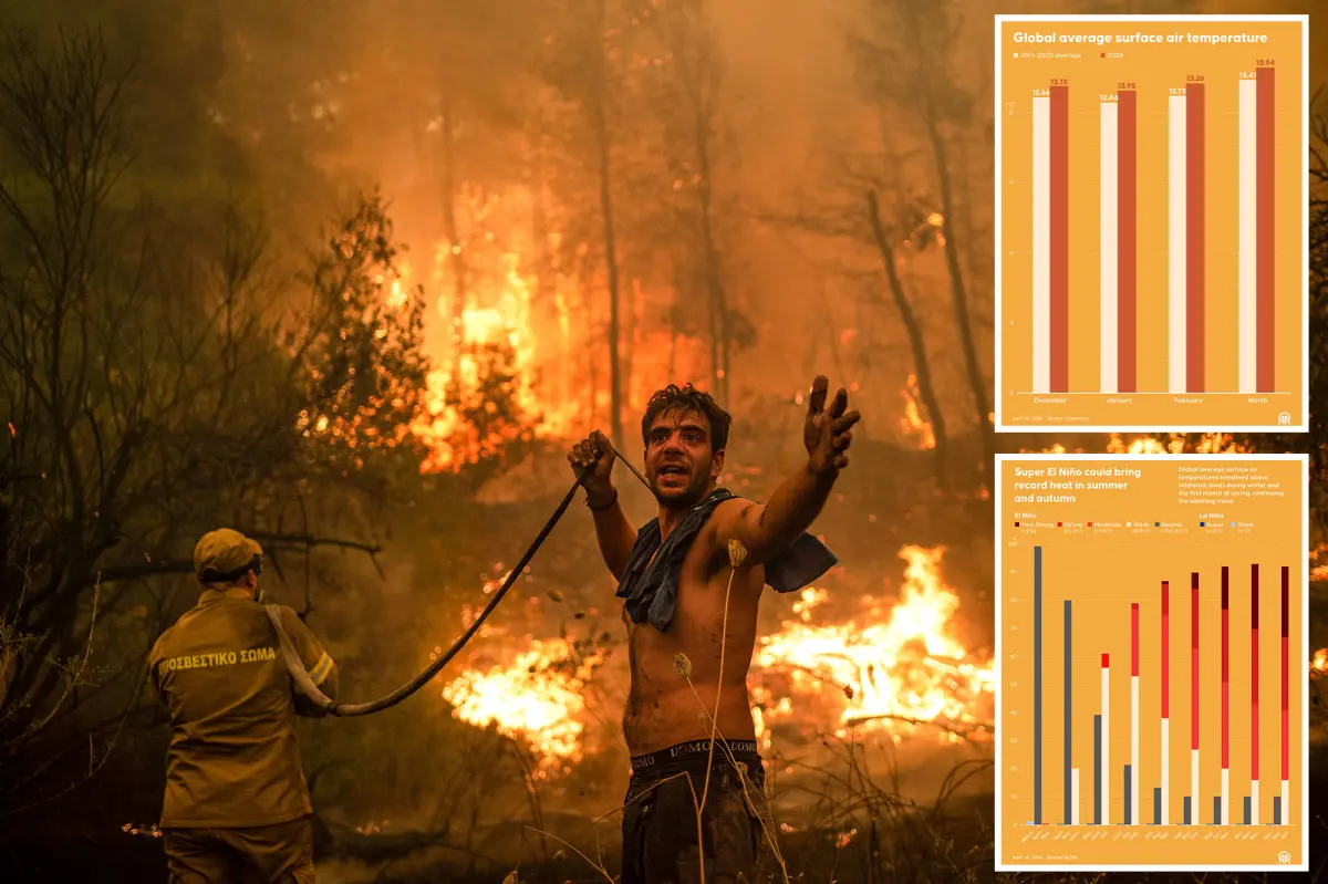 Global temps could hit record highs amid apocalyptic ‘Super El Niño’, scientists predict