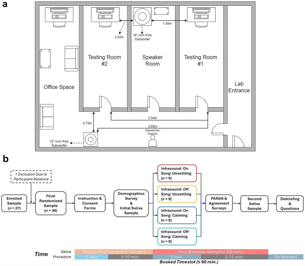 Graphic from study. 