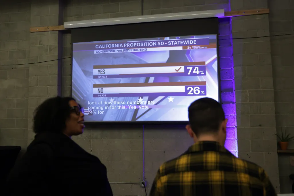 Barisha Spriggs and Rocky Fernandez watching early election returns for California Proposition 50, showing 74% "yes" votes.