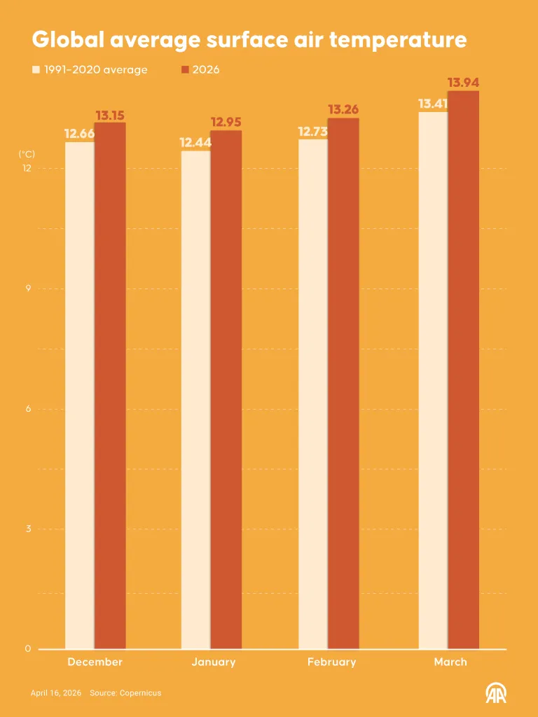 Chart.
