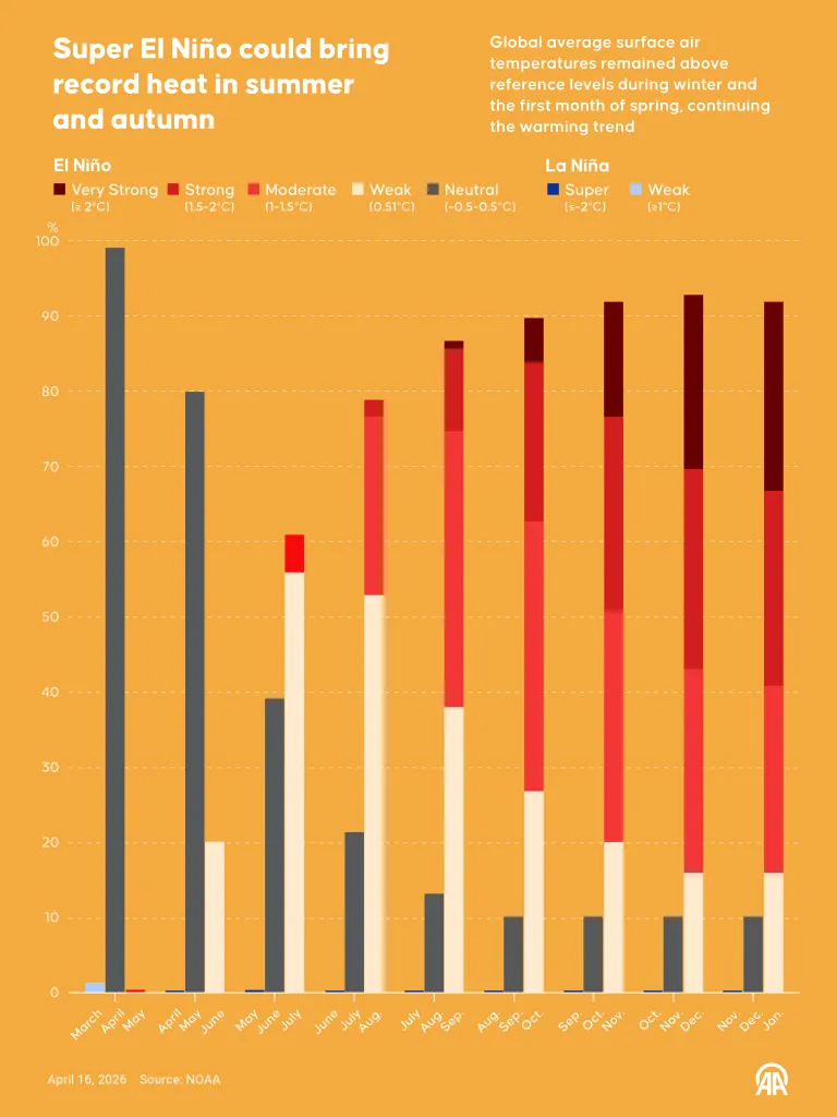 Graph.