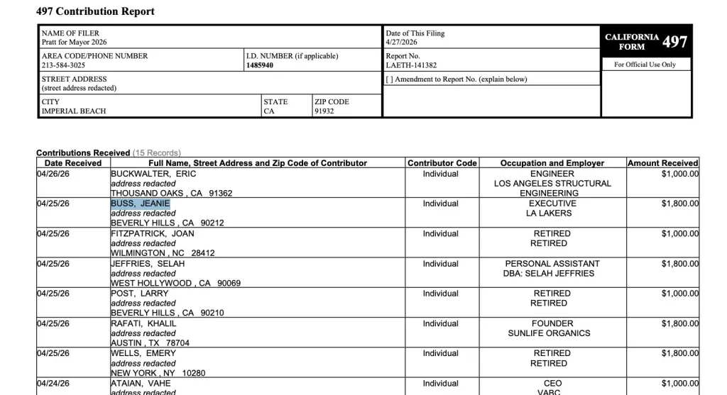 California Form 497 Contribution Report for "Pratt for Mayor 2026," listing Jeanie Buss as an Executive of the LA Lakers and a contributor of $1,800.00.