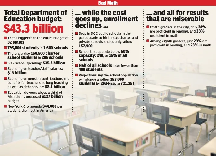 NYC department of education budget