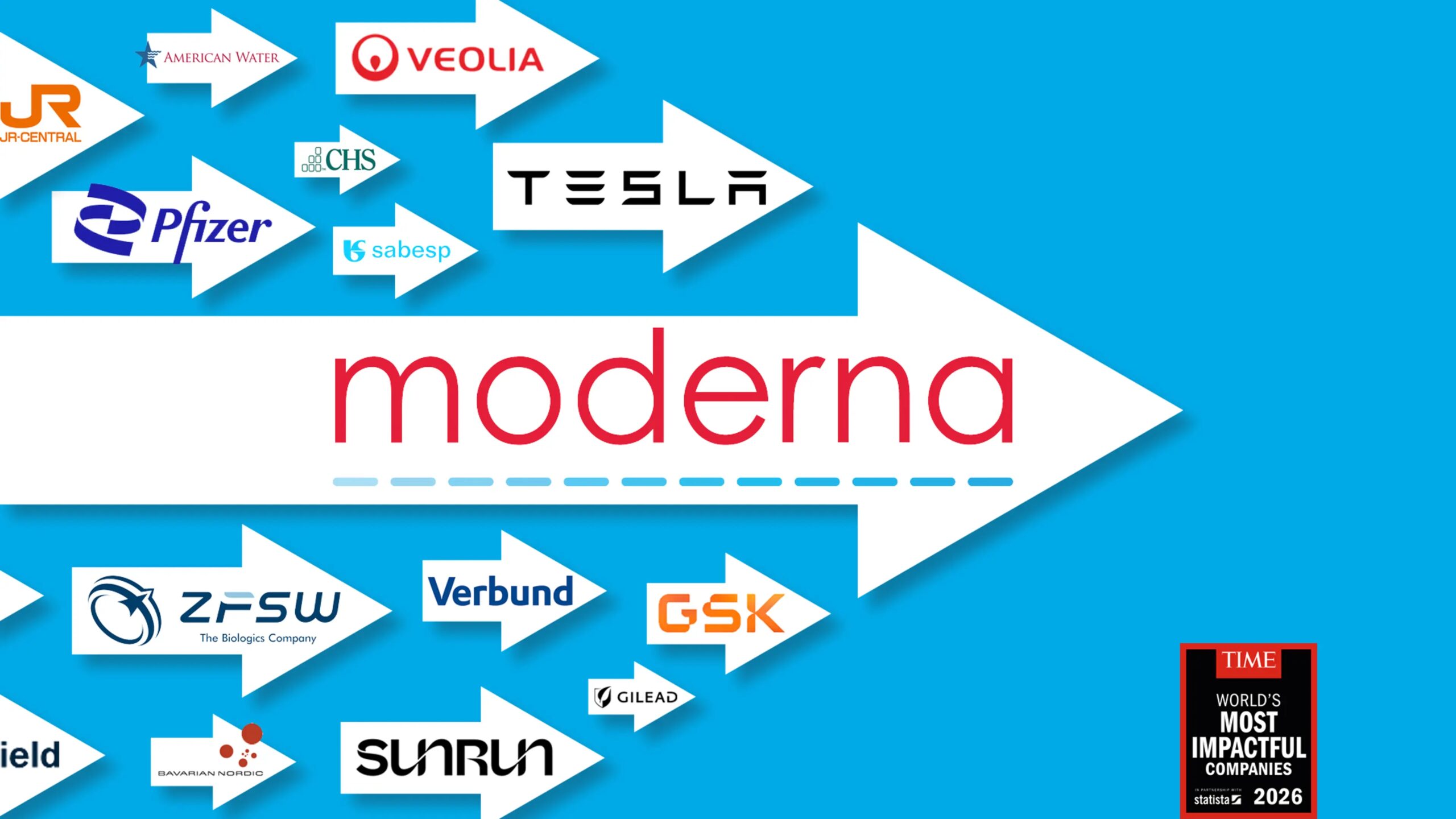 The World’s Most Impactful Companies of 2026