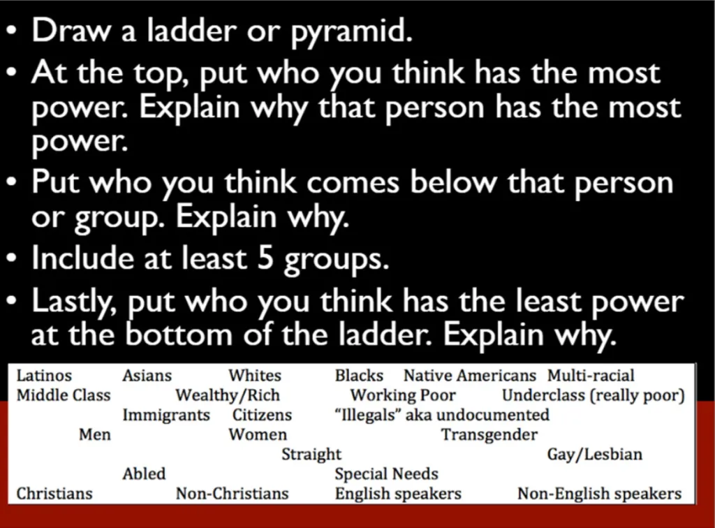 Classroom slide with instructions to draw a "ladder or pyramid" of power, including who has the most power at the top and who has the least at the bottom, with a list of example groups.