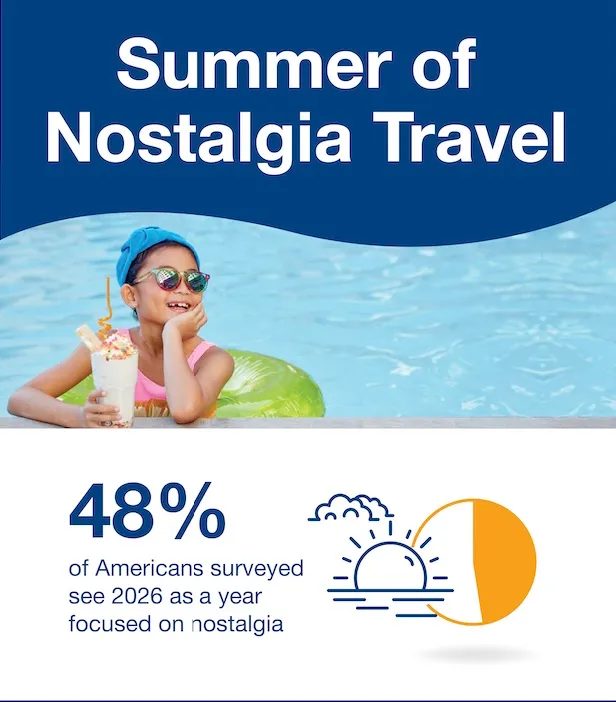 Collage of a child in a pool, text "Summer of Nostalgia Travel", and infographic stating "48% of Americans surveyed see 2026 as a year focused on nostalgia".