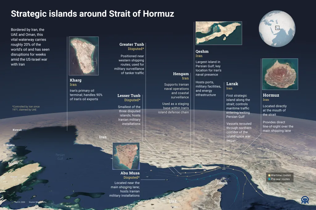 Infographic titled "Strategic islands around Strait of Hormuz," detailing islands controlled by Iran and their roles in naval operations, oil transport, and geopolitical tensions, alongside a map showing pre-war and wartime shipping routes.