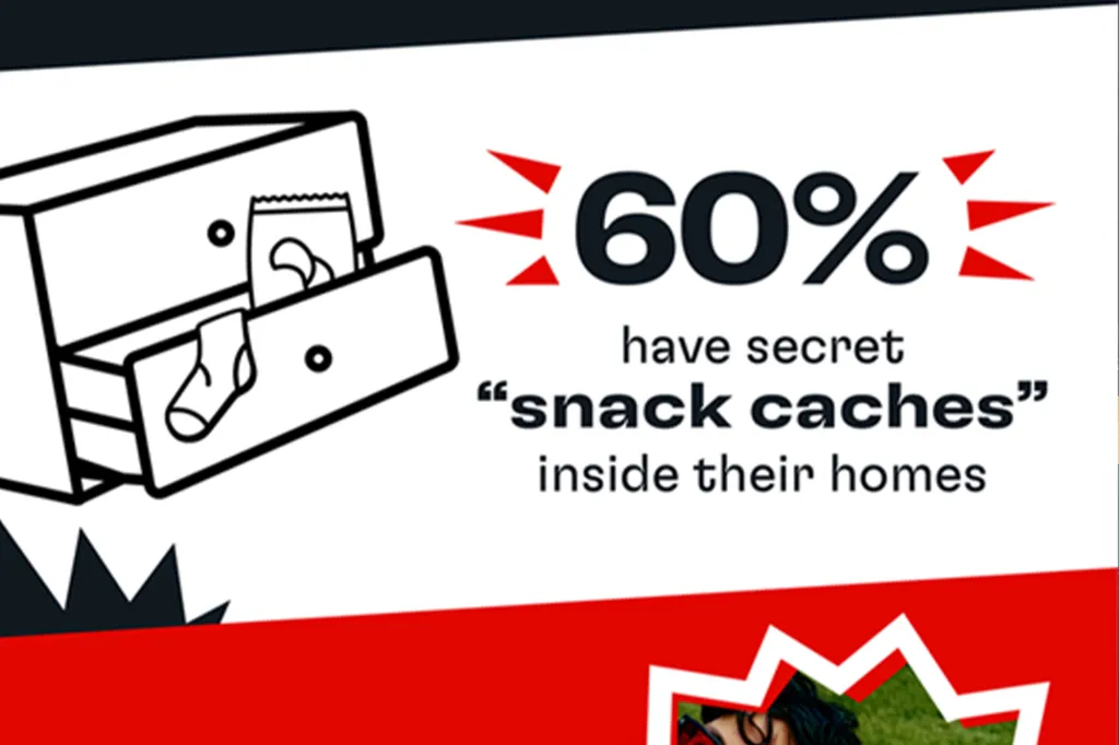 Illustration of a dresser drawer filled with snacks, indicating that 60% of people have secret snack caches.