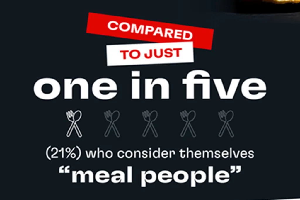 Illustration showing that one in five (21%) consider themselves "meal people," with five fork and spoon icons, one highlighted.