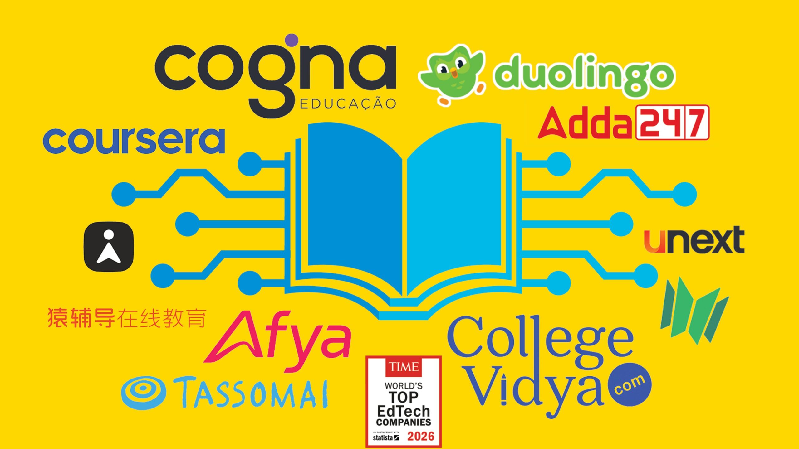 The World’s Top EdTech Companies of 2026