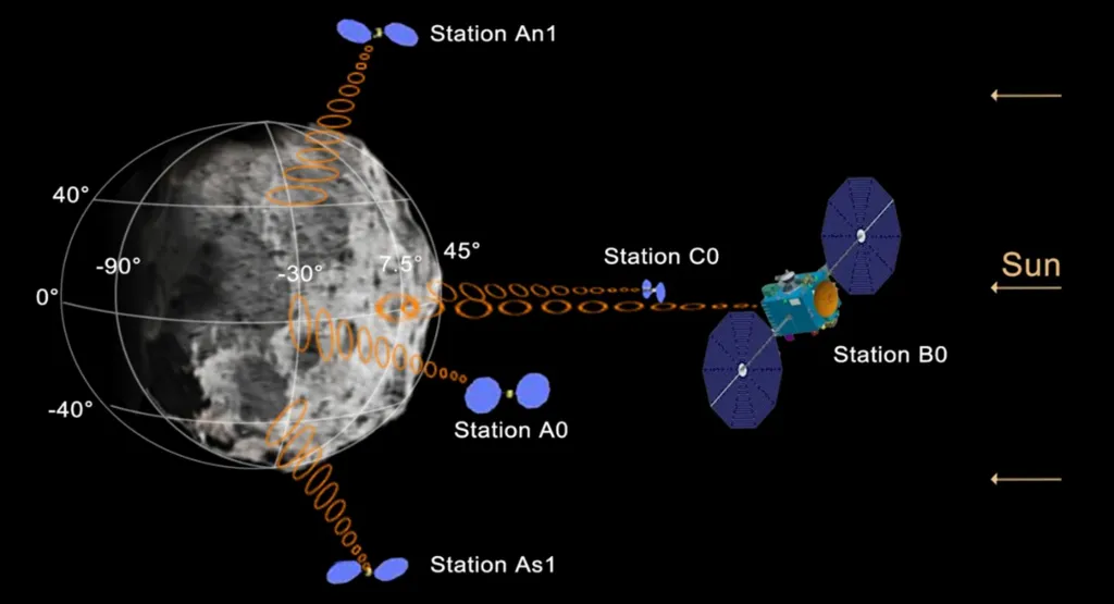 Diagram of asteroid and spacecraft.