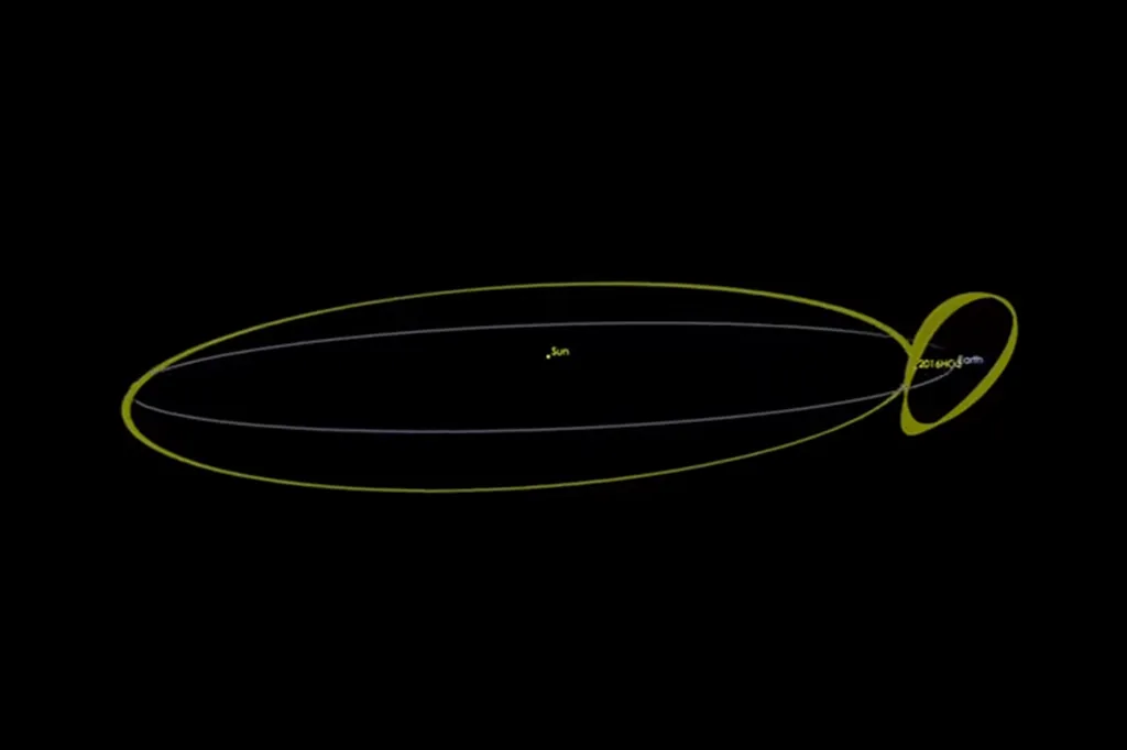 Illustration of the unusual orbit of Asteroid 2016 HO3, Earth's 