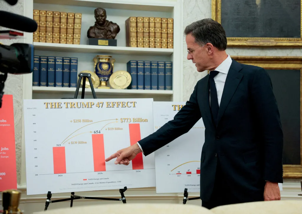 NATO Secretary General Mark Rutte points at a chart titled "The Trump 47 Effect" showing increased defense expenditure by NATO Europe and Canada.