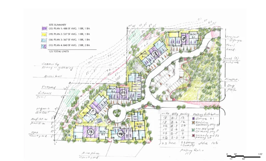 Illustration of a site plan for an ADU project with 125 total units.