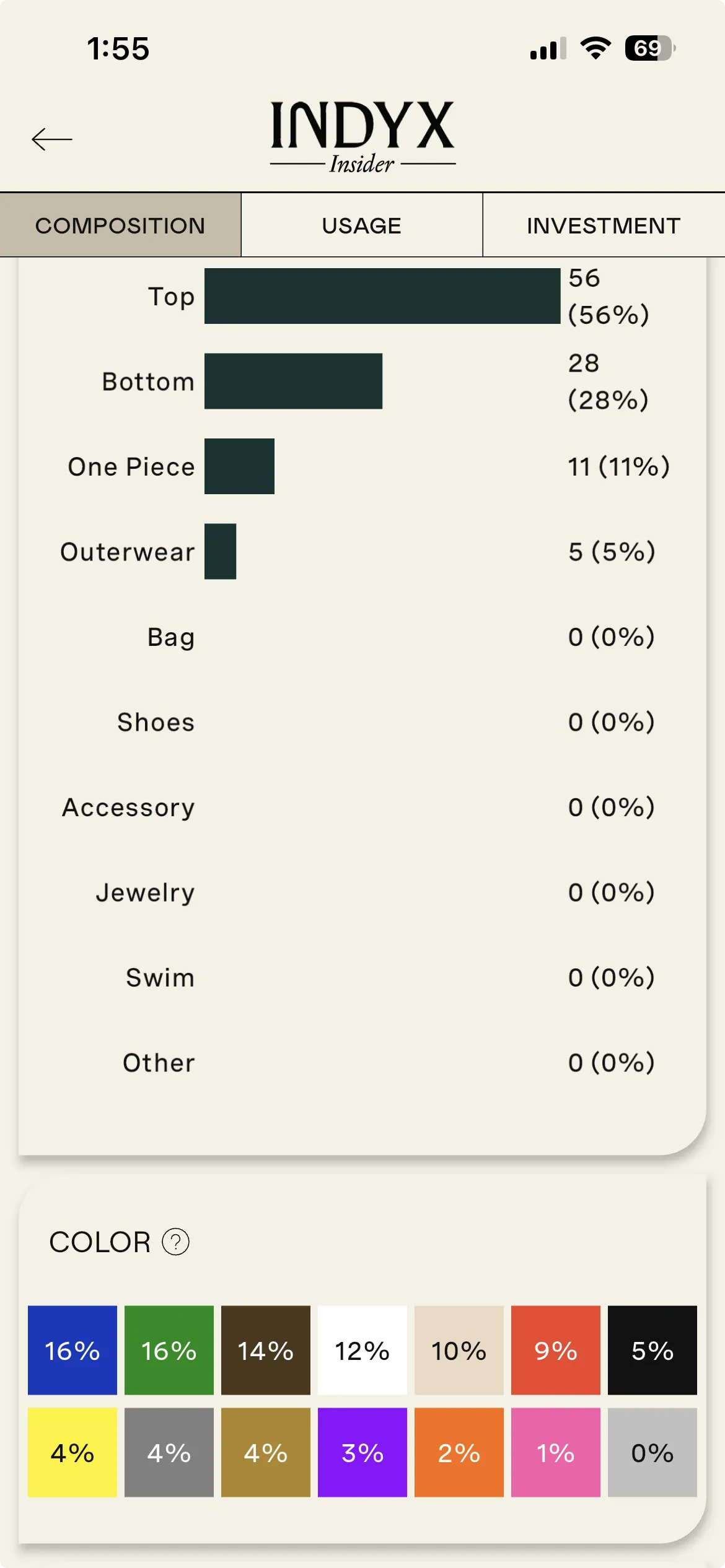 Two charts appear above each other. The first shows a wardrobe broken down by type of garment. The second shows a wardrobe broken down by color of garment. Two charts appear above each other. The first shows a wardrobe broken down by type of garment. The second shows a wardrobe broken down by color of garment.