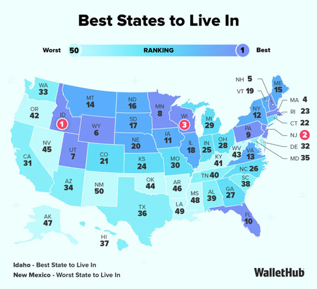 A map from WalletHub shows the best states to live in 2026.