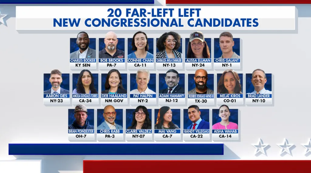 Collage of twenty headshots of "far-left" congressional candidates, including Charles Booker, Bob Brooks, Connie Chan, Darializa Avila Chevalier, Alissa Ellman, Chris Galant, Aaron Gies, Angela Gonzales-Torres, Deb Haaland, Pat Halpin, Adam Hamawy, Frederick Douglass Haynes III, Melat Kiros, Brad Lander, Brian Poindexter, Chris Rabb, Claire Valdez, Mai Vang, Randy Villegas, and Aisha Wahab.