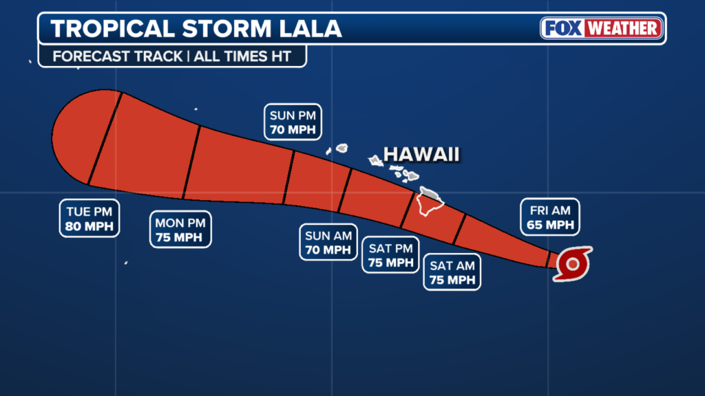 Illustration of Tropical Storm Lala's forecast track towards Hawaii, showing its intensity and projected path over several days.