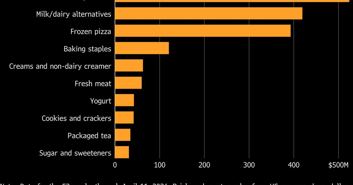 From milk to snack foods, more products are going ‘regenerative’